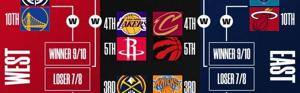 火箭如愿碰湖人，老詹阿杜对决，瞎蒙一下火箭4-2晋级？